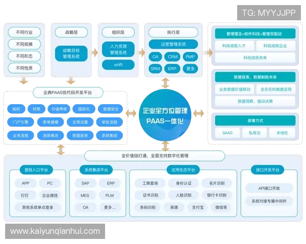 探索www.kaiyun.com的最新动态与行业应用,助力企业数字化转型的最佳选择