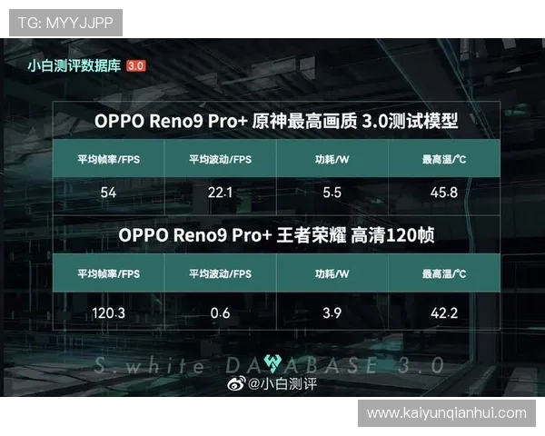 云开旗舰厅登录线路稳定性提升指南帮助玩家轻松应对网络波动问题